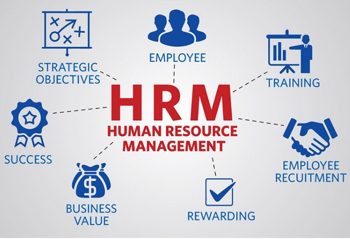 HRM Solutions